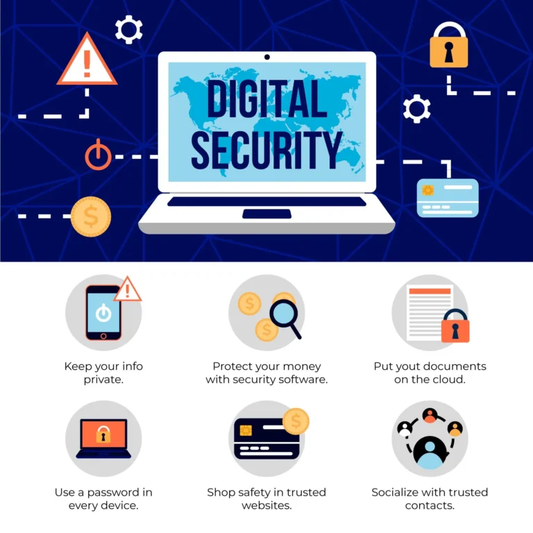 Empower Your Digital Defense: Cybersecurity Basics in 2023